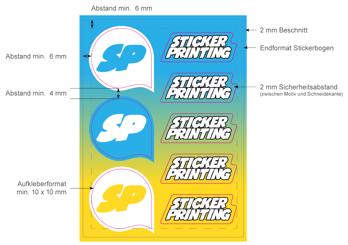 Stickerbogen Details